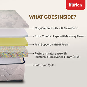 Duorest Premium Mattress