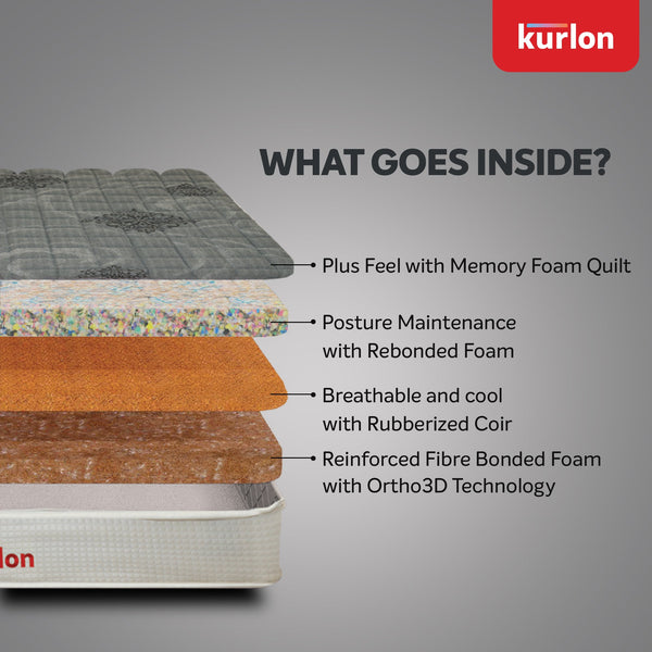 Spinekare Mattress