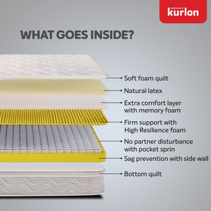 SpringRest Pocket Premium Mattress
